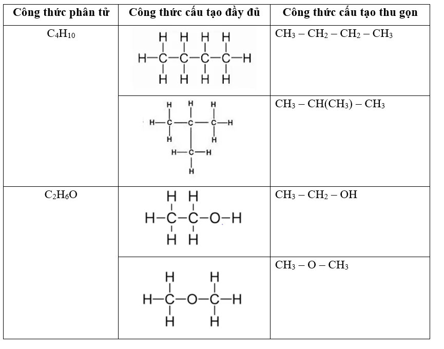 Bảng so sánh công thức phân tử C₄H₁₀ và C₂H₆O với công thức cấu tạo đầy đủ và thu gọn.